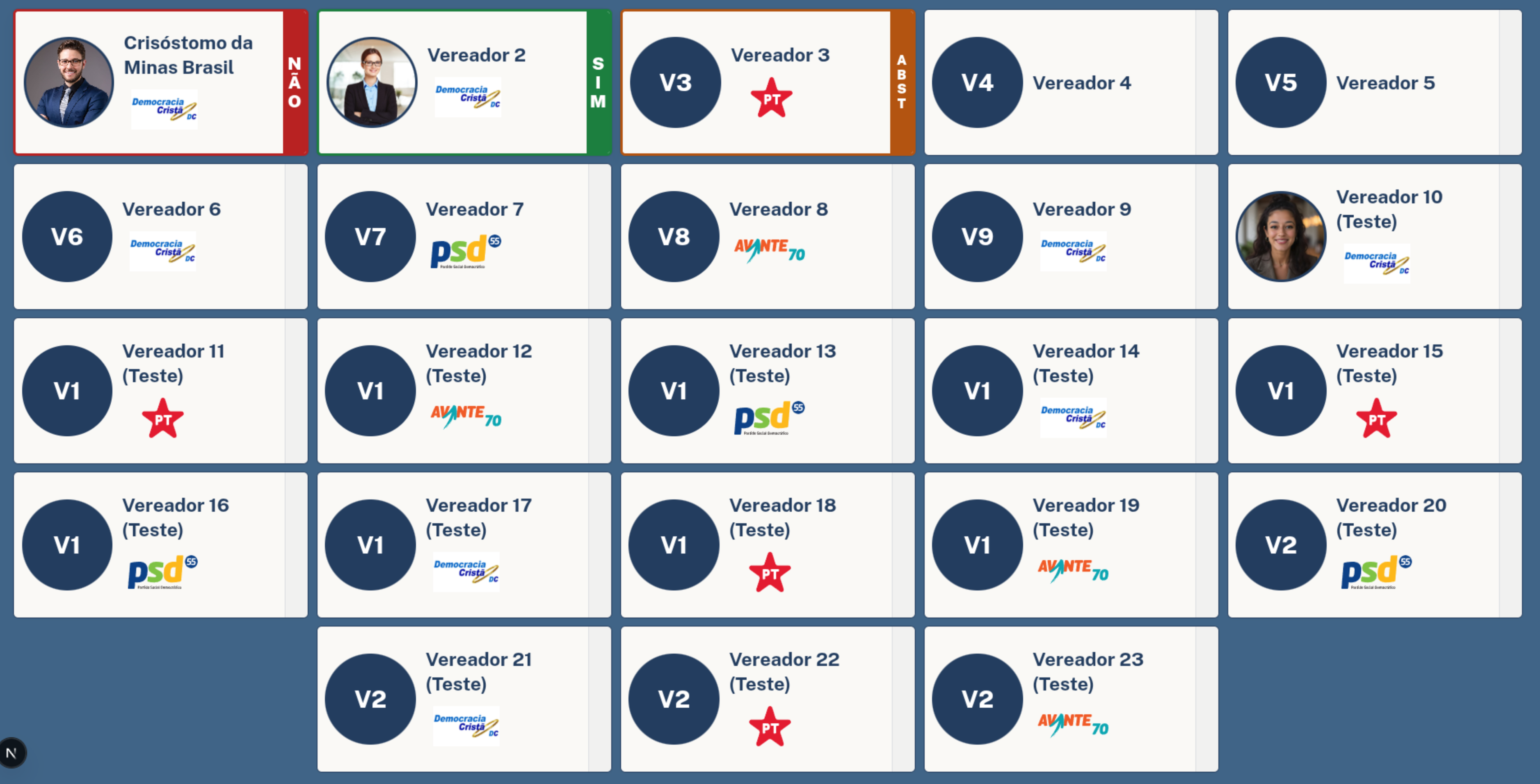 Painel da sessão ao vivo com foto, partido e voto de cada vereador